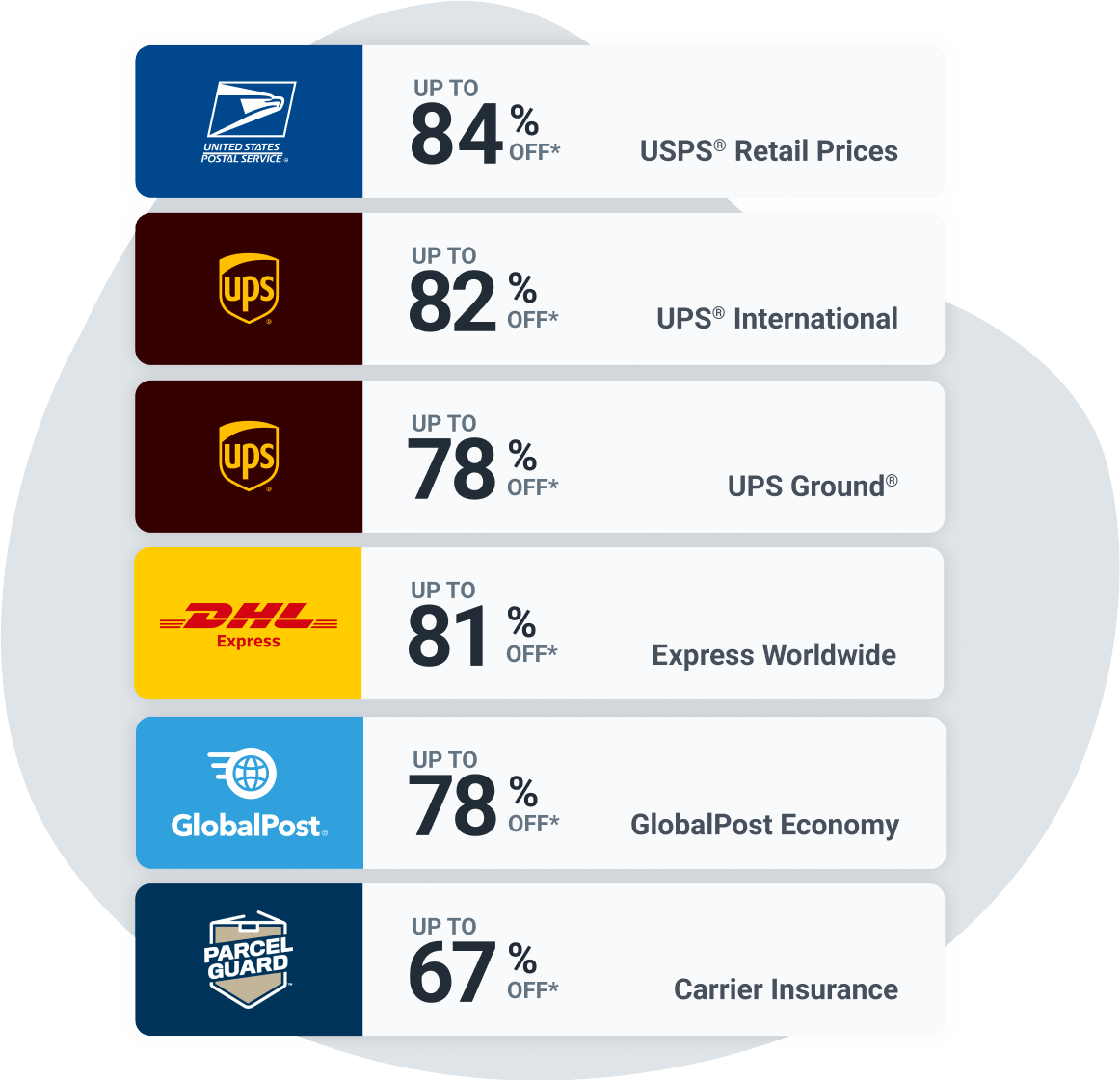 Shipping Services  UPS - United States